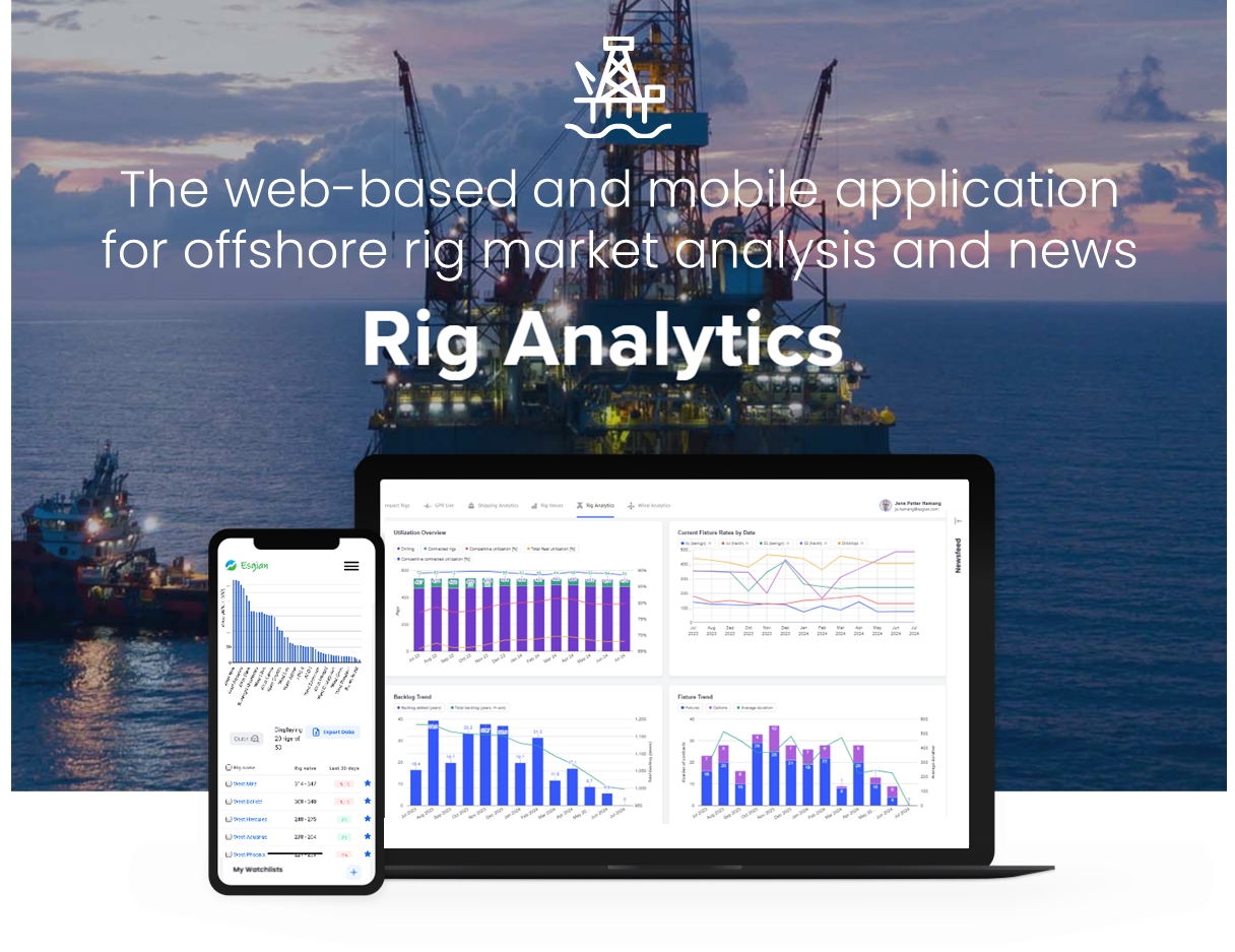 Esgian Rig Analytics Market Roundup (Week 35)